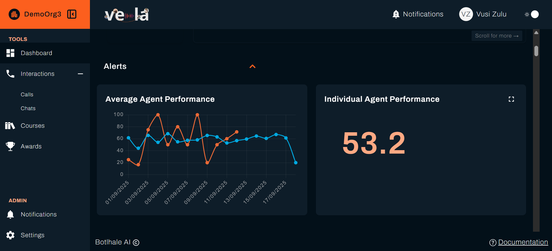 Agent dashboard showing performance metrics in a clean, easy-to-read format