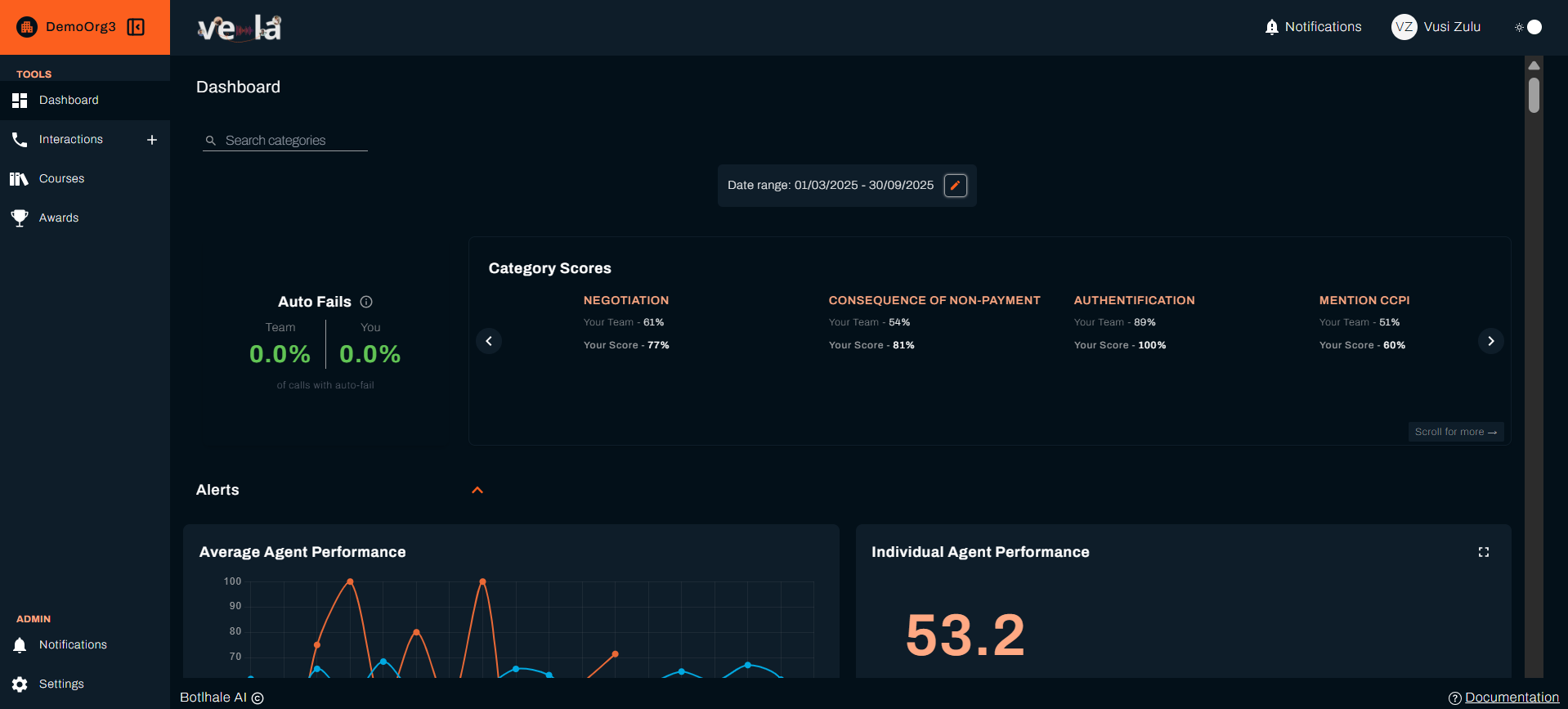 Agent performance categories