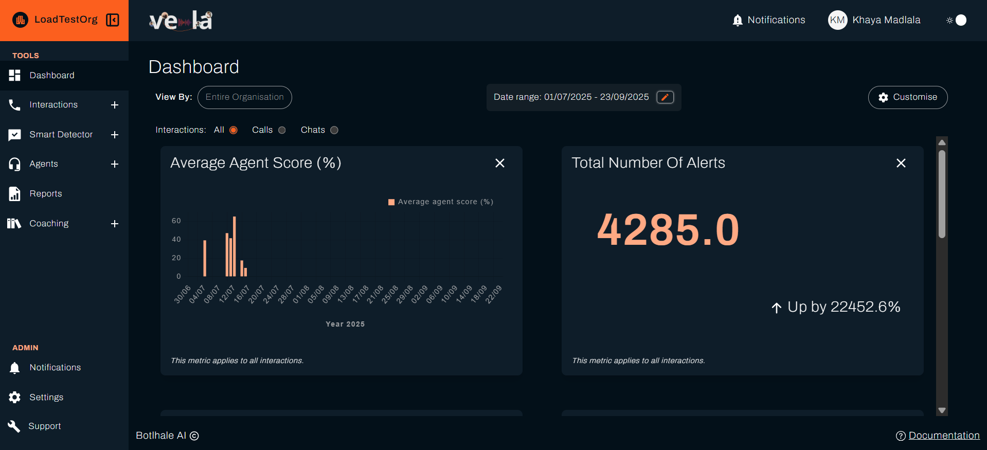 Dashboard grid showing key performance metrics with color-coded indicators