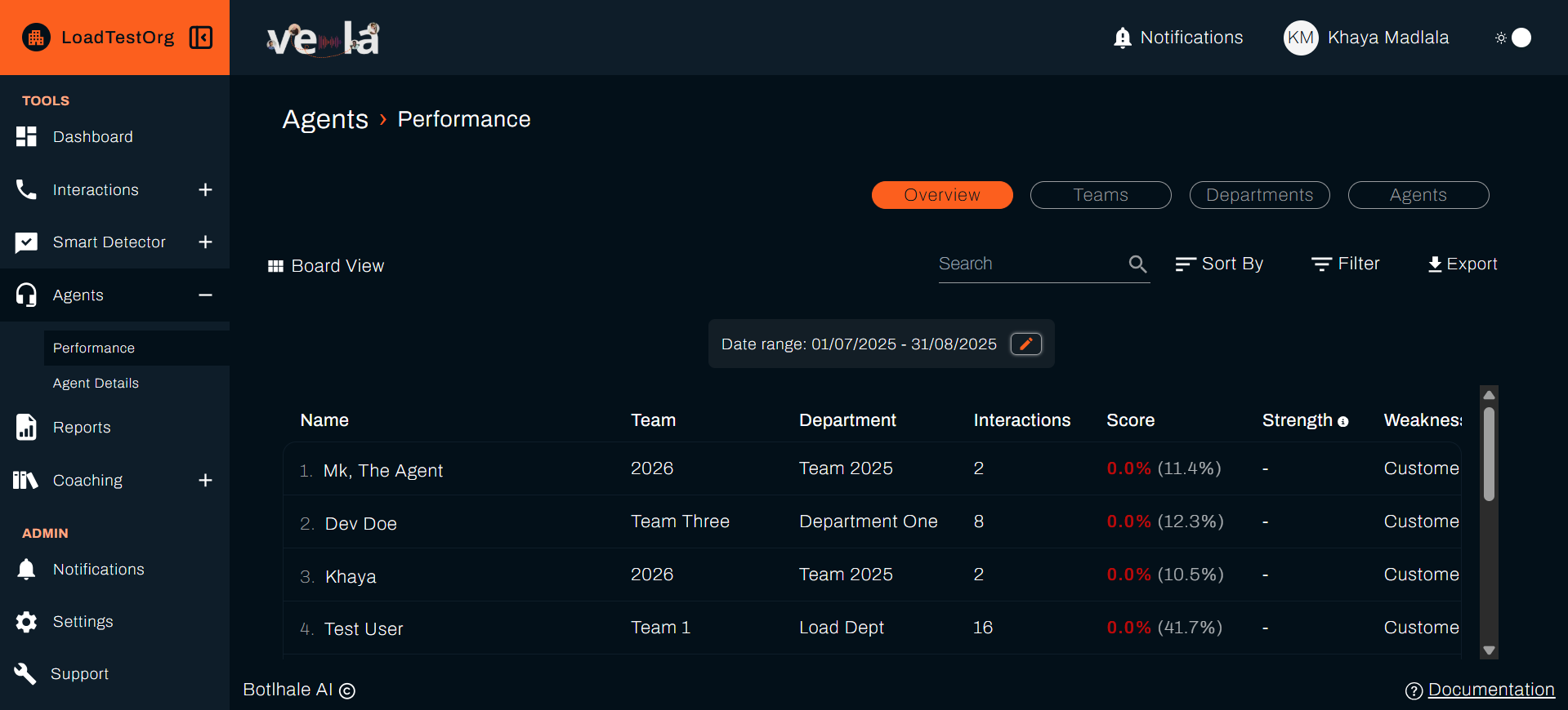 Agent Performance